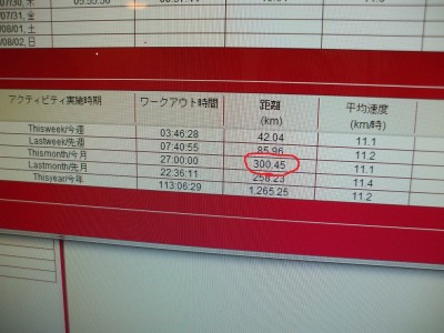 マラソンデータ